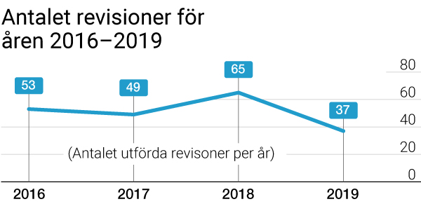 revisioner