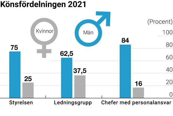 Konsfordelning_Rityta-7